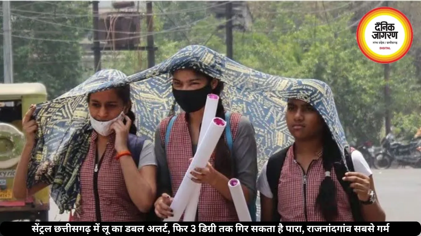 सेंट्रल छत्तीसगढ़ में लू का डबल अलर्ट, फिर 3 डिग्री तक गिर सकता है पारा, राजनांदगांव सबसे गर्म