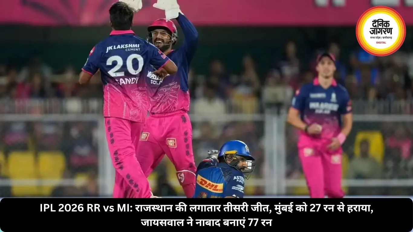 IPL 2026 RR vs MI: राजस्थान की लगातार तीसरी जीत, मुंबई को 27 रन से हराया, जायसवाल ने नाबाद बनाएं 77 रन