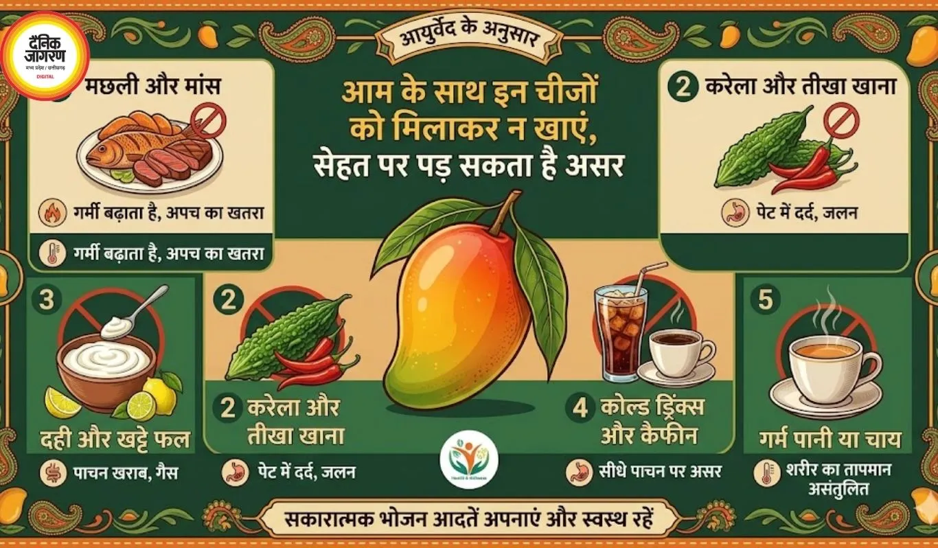 आम के साथ इन चीजों को मिलाकर न खाएं, सेहत पर पड़ सकता है असर