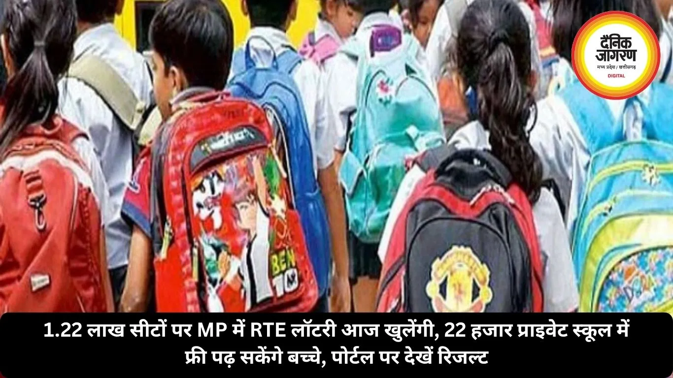 1.22 लाख सीटों पर MP में RTE लॉटरी आज खुलेंगी, 22 हजार प्राइवेट स्कूल में फ्री पढ़ सकेंगे बच्चे, पोर्टल पर देखें रिजल्ट