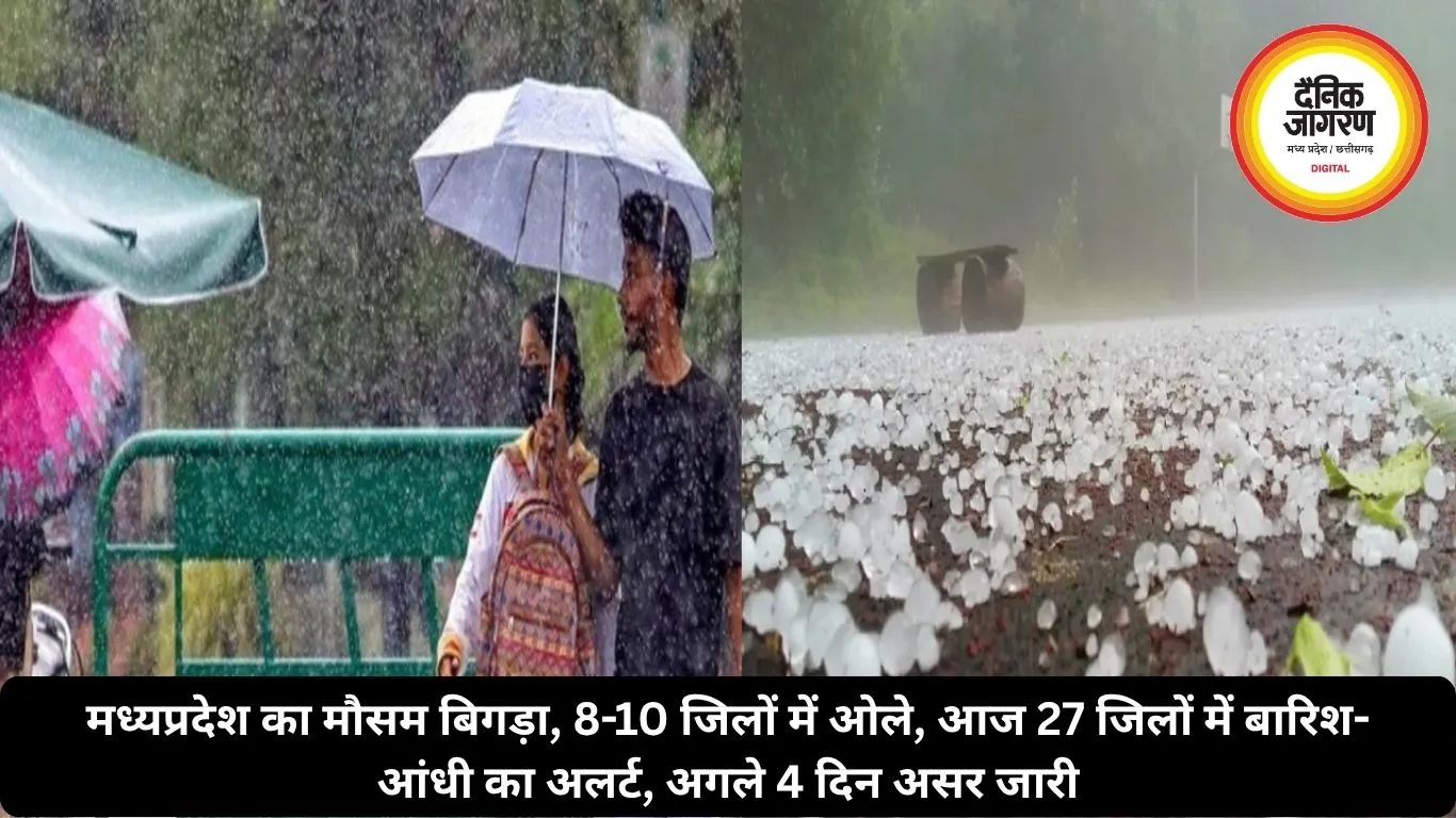 मध्यप्रदेश का मौसम बिगड़ा, 8-10 जिलों में ओले, आज 27 जिलों में बारिश-आंधी का अलर्ट, अगले 4 दिन असर जारी