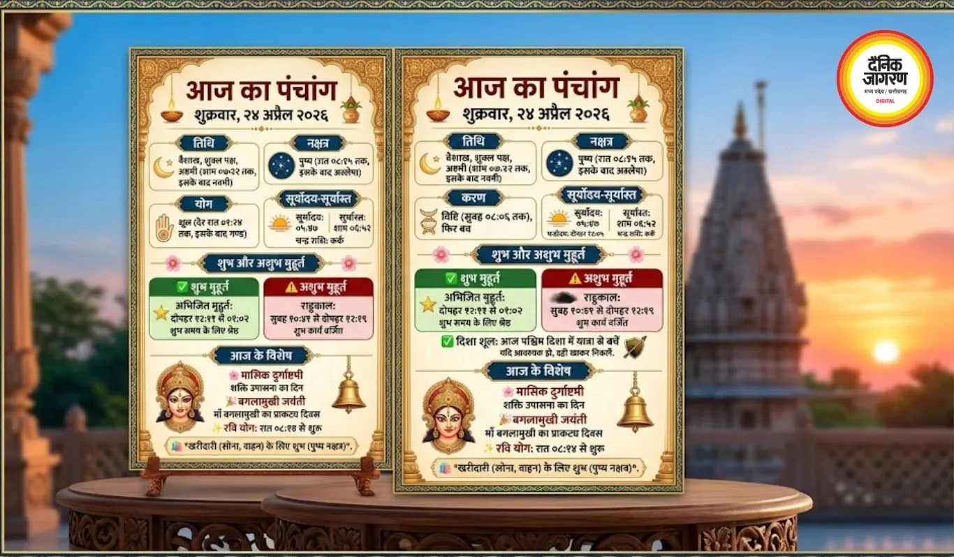 आज का पंचांग 24 अप्रैल 2026: वैशाख शुक्ल अष्टमी पर जानें शुभ मुहूर्त