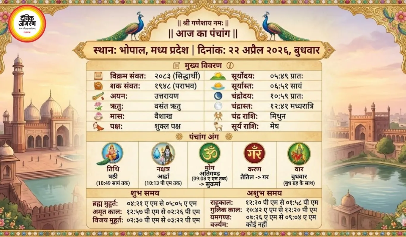 आज का पंचांग : वैशाख शुक्ल षष्ठी तिथि, जानें शुभ मुहूर्त का समय