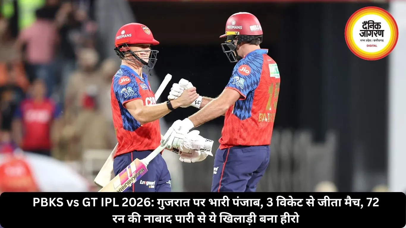 PBKS vs GT IPL 2026: गुजरात पर भारी पंजाब, 3 विकेट से जीता मैच, 72 रन की नाबाद पारी से ये खिलाड़ी बना हीरो