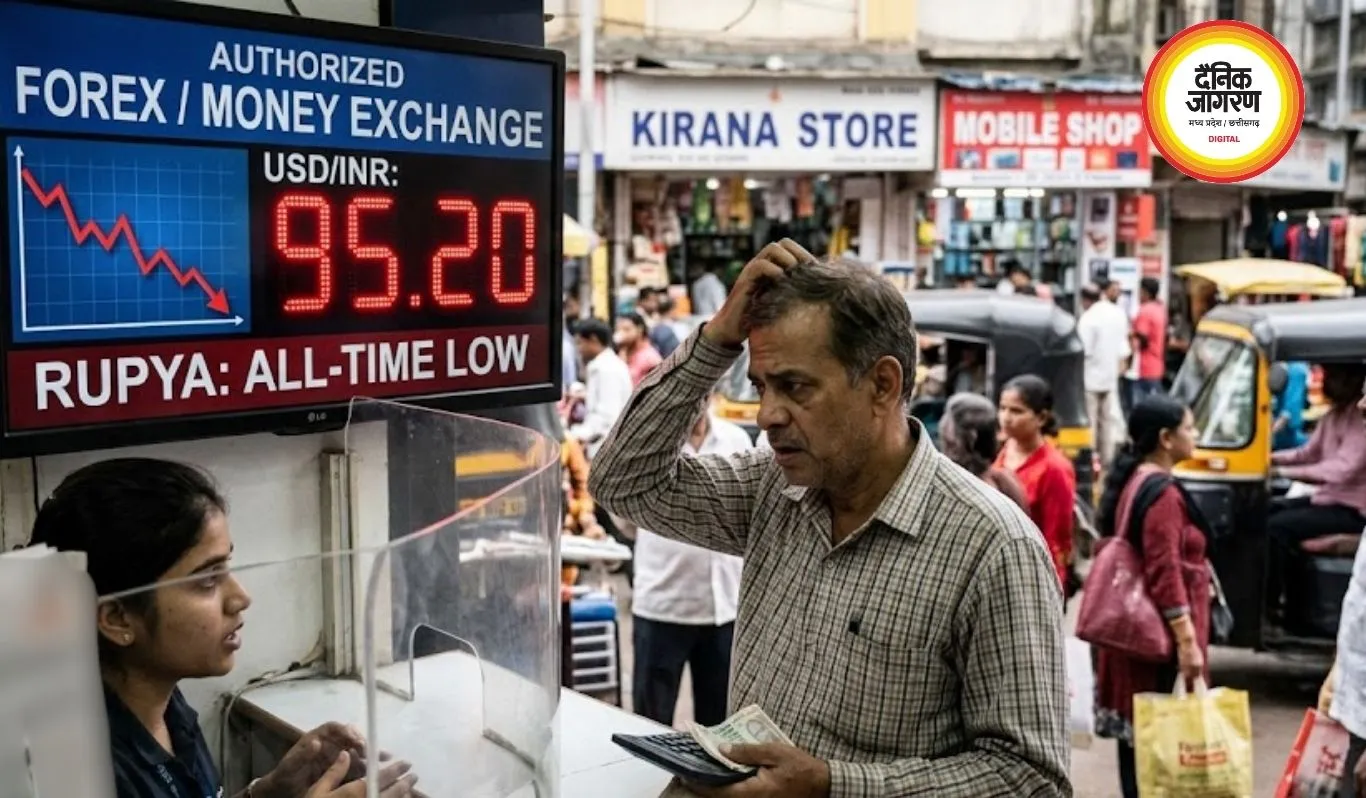 रुपया ऑल टाइम लो: डॉलर 95.20 पर, महंगाई बढ़ने का खतरा