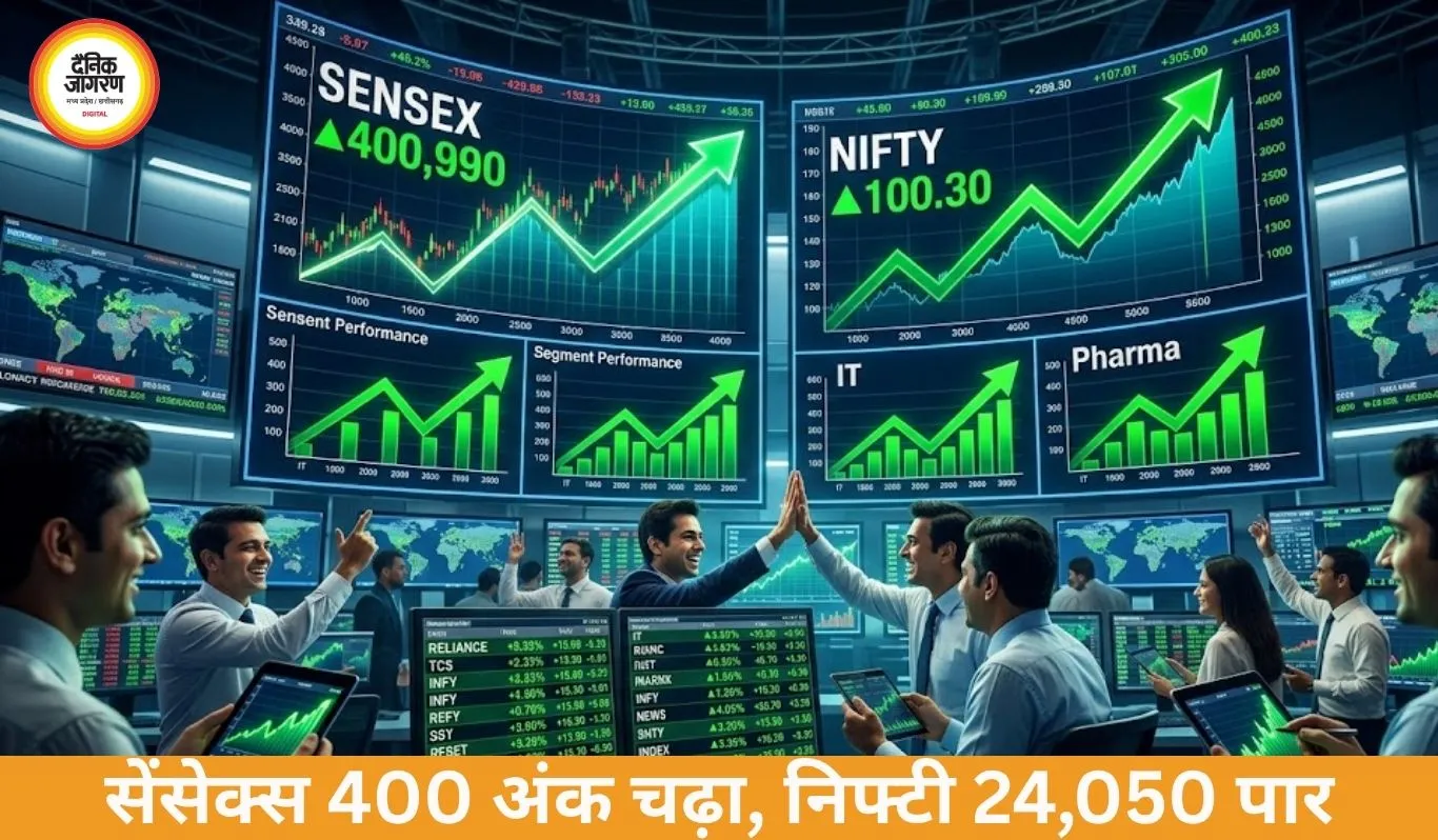 सेंसेक्स 400 अंक चढ़ा, निफ्टी में 100 अंकों की तेजी; IT और फार्मा शेयरों में जोरदार खरीदारी
