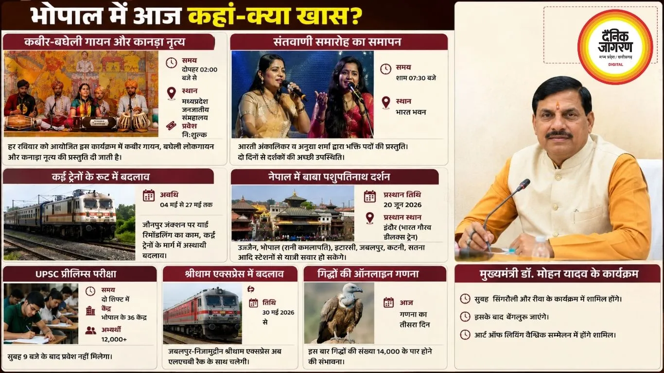 भोपाल में आज कबीर-बघेली गायन की गूंज, संतवाणी समारोह का समापन, जानें कहां-क्या होगा खास?