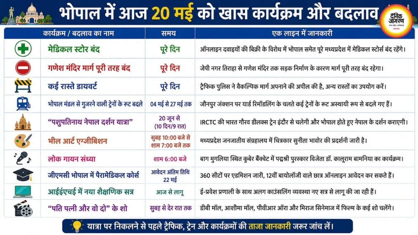 भोपाल में आज मेडिकल स्टोर बंद, कई रास्ते डायवर्ट; शहरभर में इवेंट्स भी, जानें और क्या खास होगा