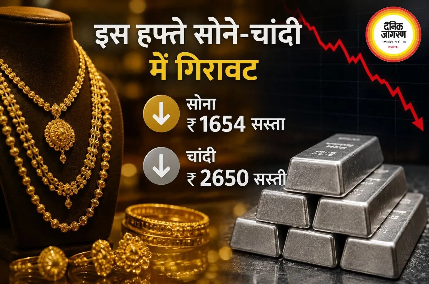 इस हफ्ते सोने-चांदी में गिरावट, निवेशकों की नजर अब अगले रुख पर