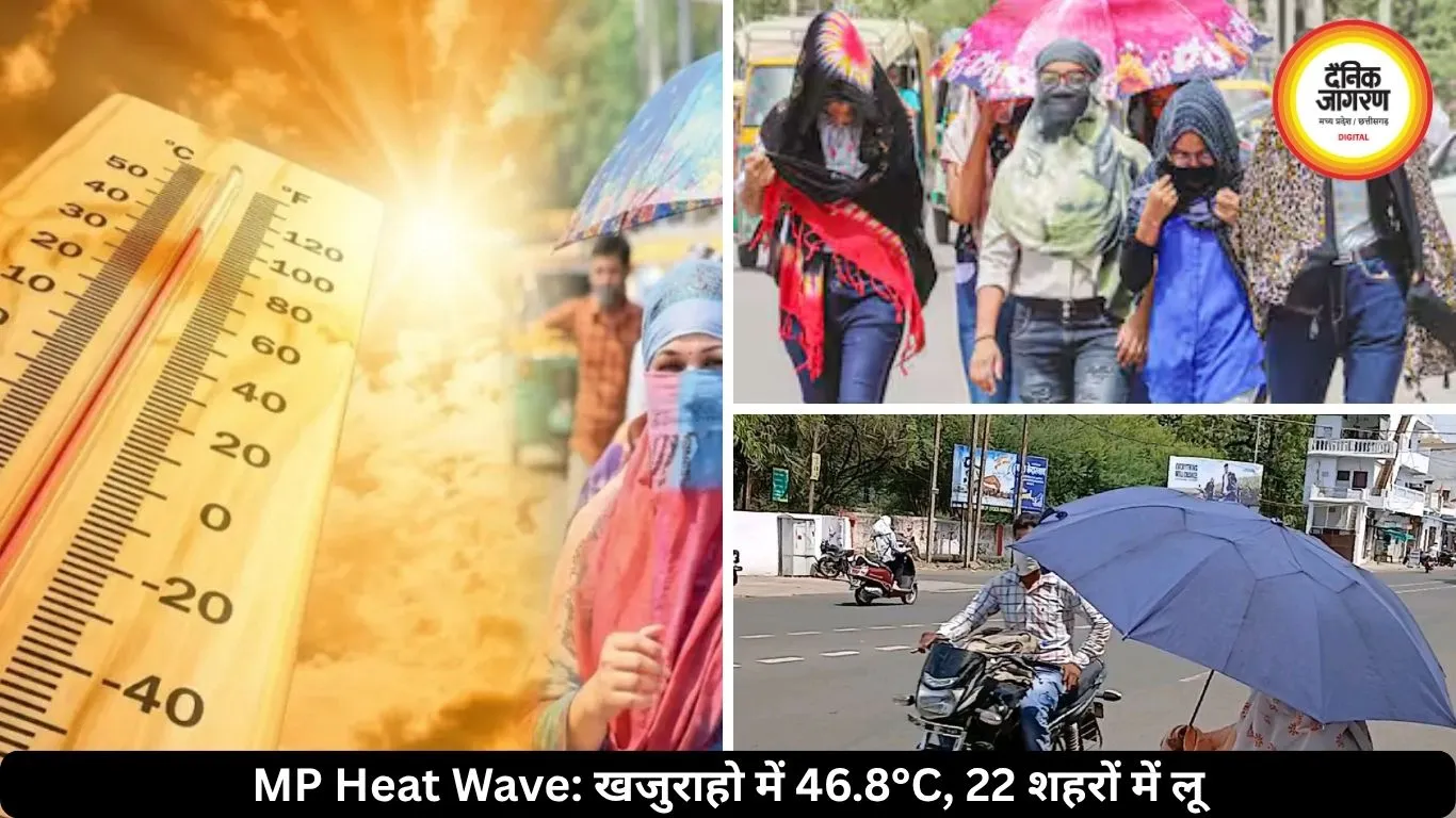 MP के 22 शहरों में पारा 44 डिग्री पार पहुंचा, खजुराहो में 46.8°C रिकॉर्ड तोड़ तापमान, अगले 3 दिन और बढ़ेगी तपिश