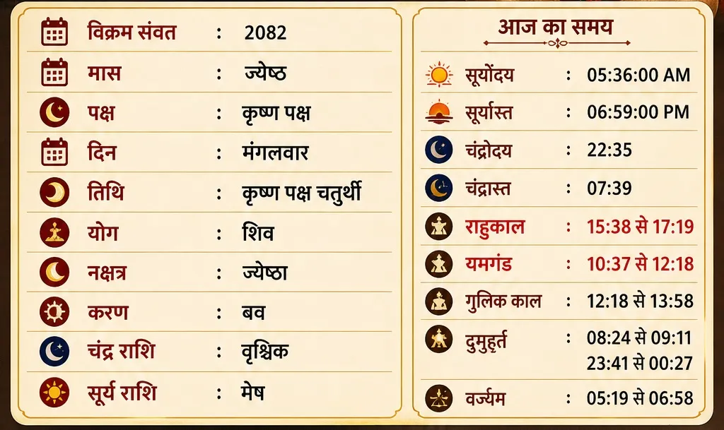 punchang tithi
