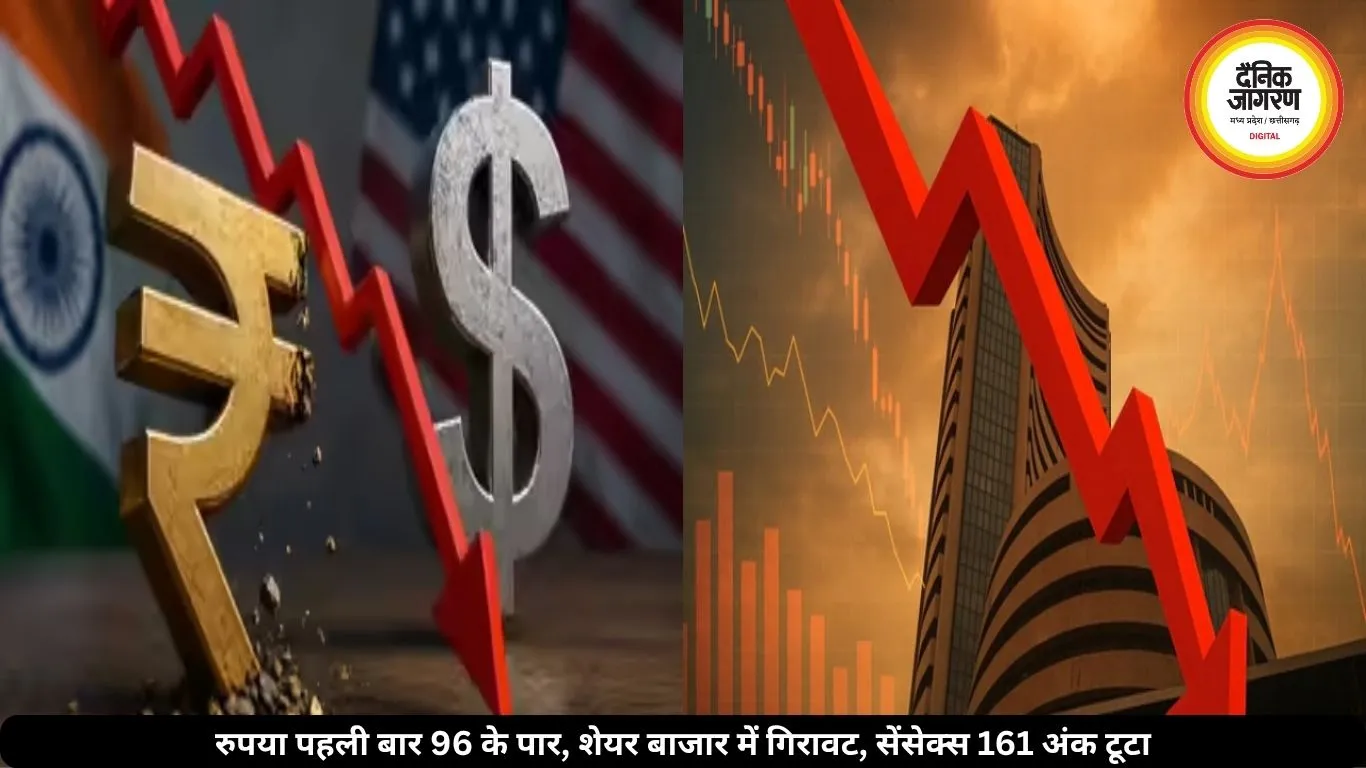 रुपया पहली बार 96 के पार पहुंचा, शेयर मार्केट में फिर आई गिरावट, सेंसेक्स 161 अंक टूटा
