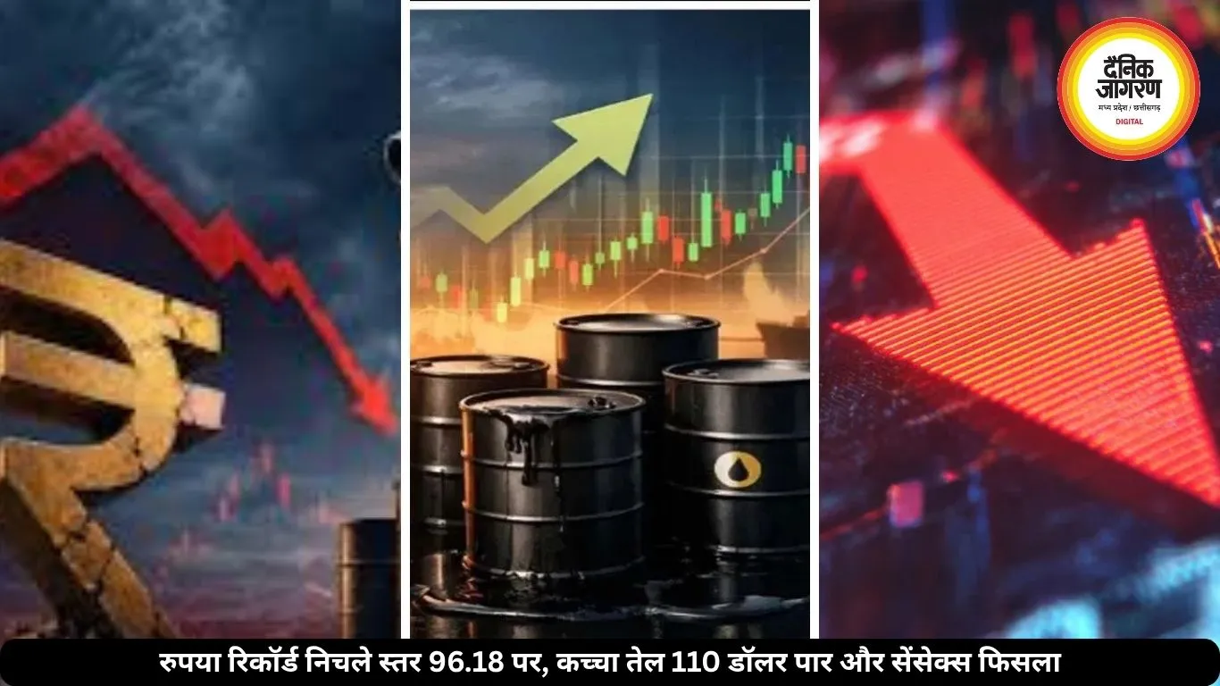 डॉलर के मुकाबले रुपया रिकॉर्ड 96.18 पर फिसला, क्रूड 110 डॉलर पार, शेयर बाजार में भारी दबाव