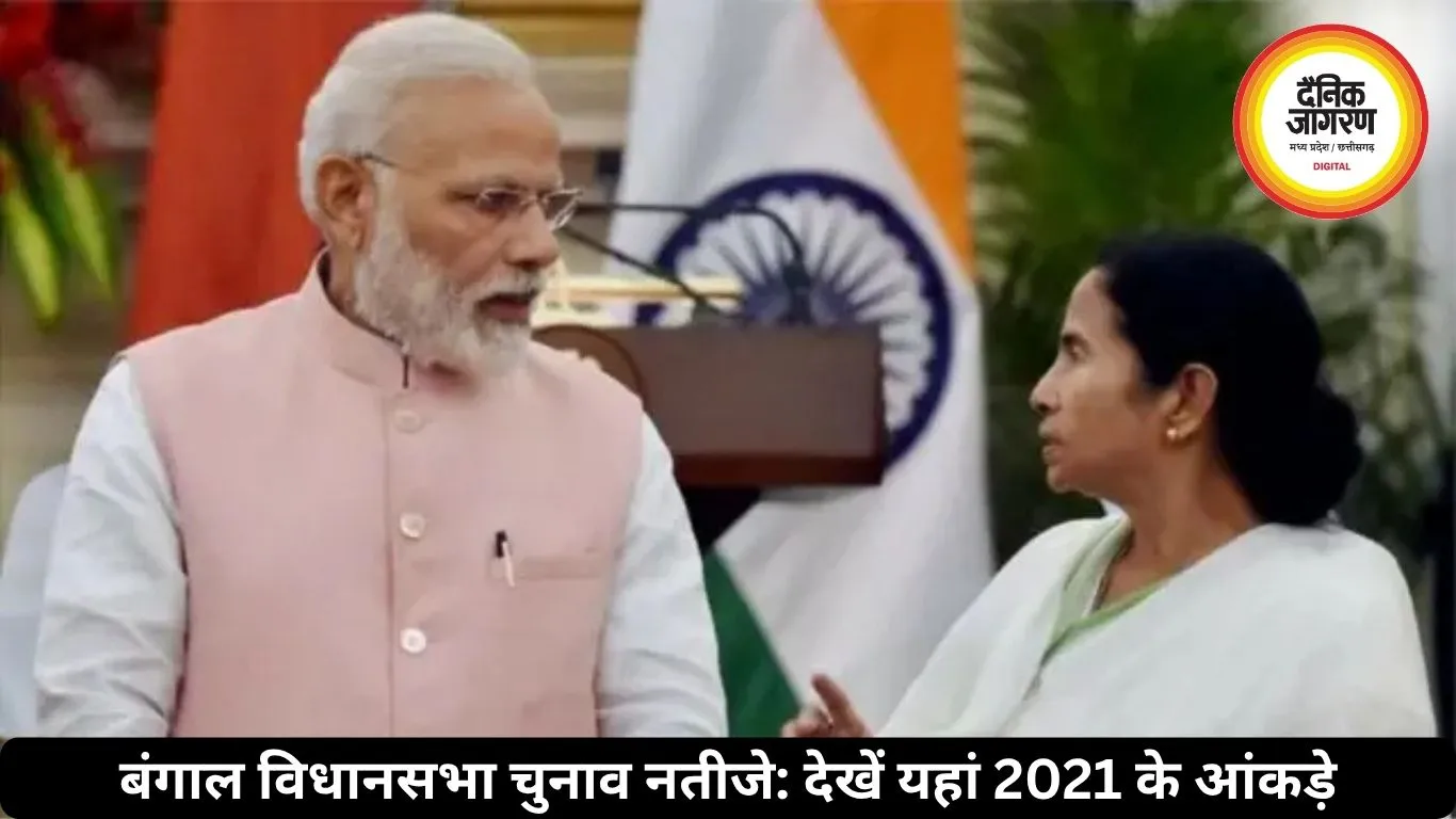 पश्चिम बंगाल के 2021 चुनाव में किसी पार्टी को मिली थी कितनी सीटें, जानें यहां