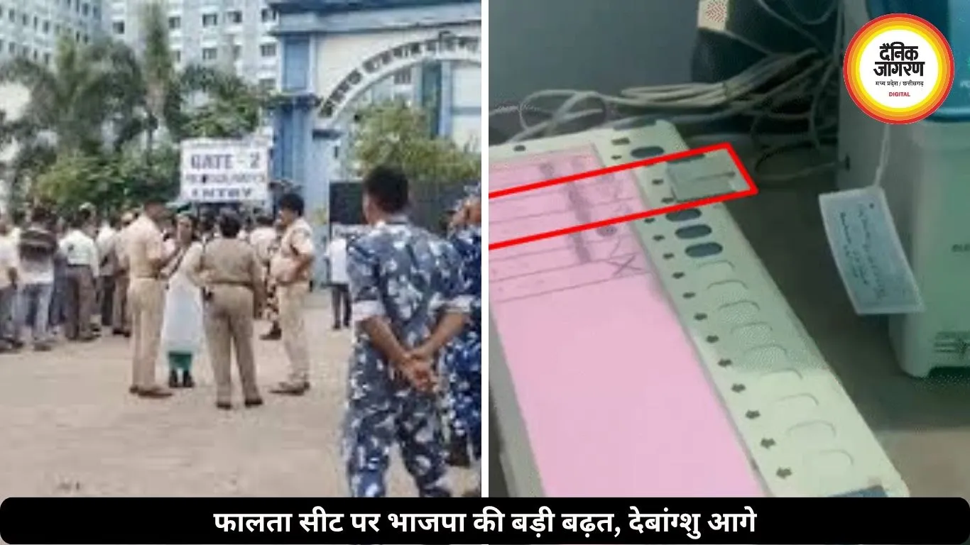 फालता में भाजपा की बड़ी बढ़त, देबांग्शु 99 हजार वोट आगे, TMC के उम्मीदवार चौथे नंबर पर आए