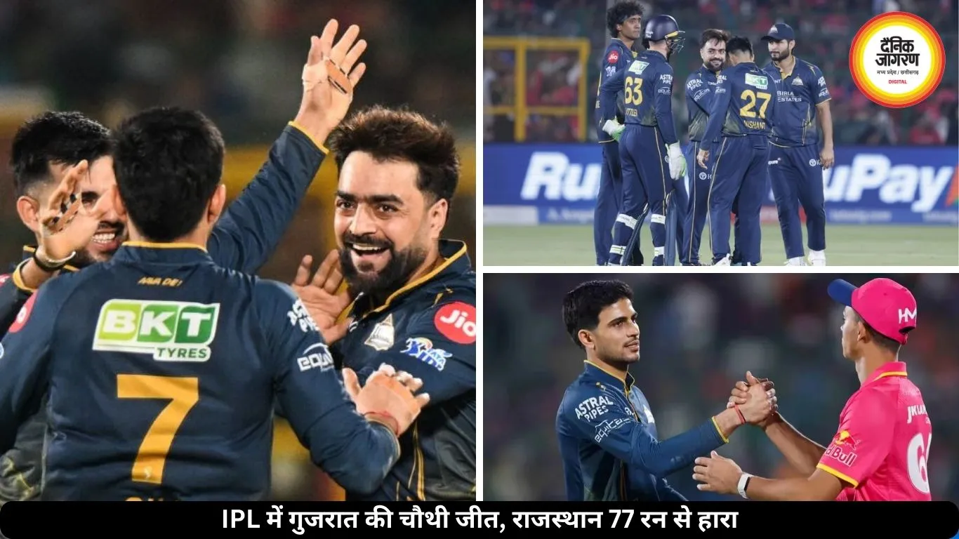 IPL में गुजरात की चौथी लगातार जीत, राजस्थान 77 रन से हारा
