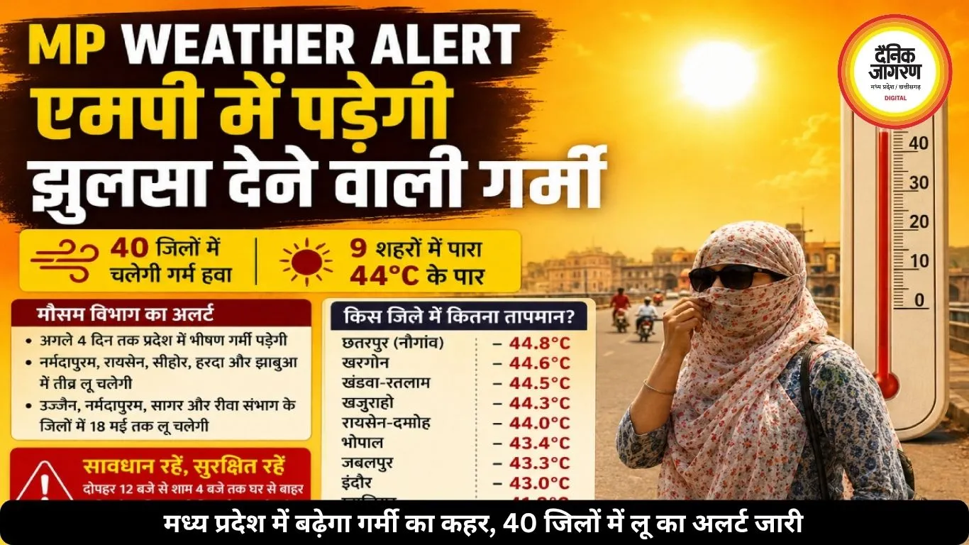 मध्य प्रदेश में बढ़ेगा गर्मी का कहर, 40 जिलों में लू का अलर्ट जारी