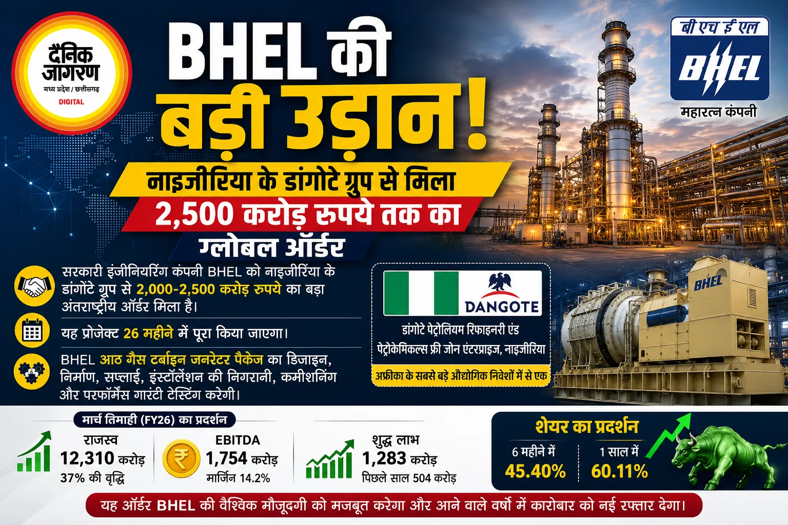 नाइजीरिया से BHEL को 2,500 करोड़ तक का बड़ा ऑर्डर, बढ़ेगी वैश्विक पकड़