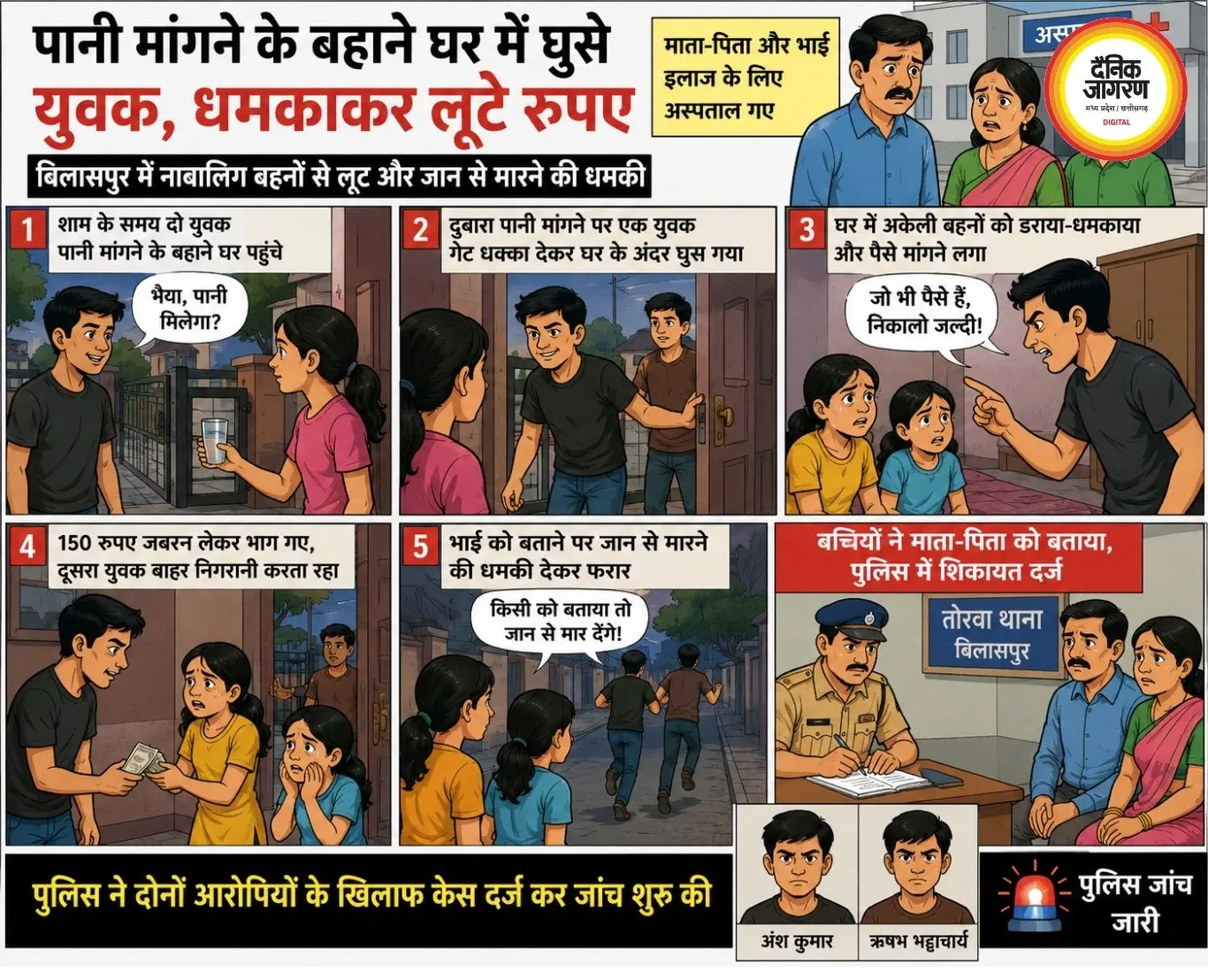 पानी मांगने के बहाने घर में घुसे युवक, नाबालिग बहनों को धमकाकर लूटे रुपए
