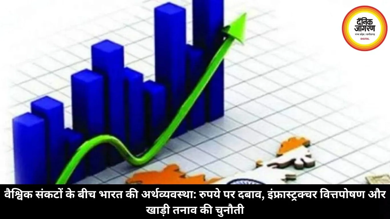 वैश्विक संकटों के बीच भारत की अर्थव्यवस्था: रुपये पर दबाव, इंफ्रास्ट्रक्चर वित्तपोषण और खाड़ी तनाव की चुनौती
