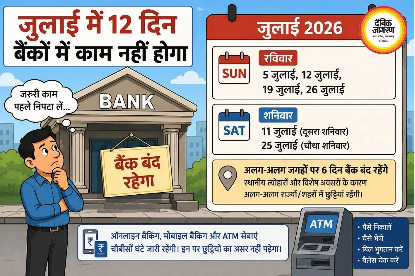 जुलाई में 12 दिन बंद रहेंगे बैंक, जरूरी काम समय रहते निपटाएं
