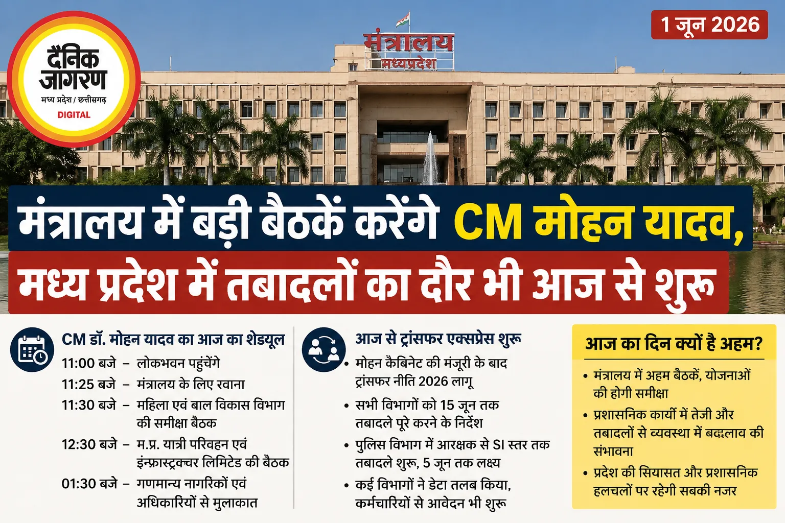 MP में आज से तबादलों की शुरुआत, मंत्रालय में एक्शन मोड में CM मोहन यादव; कई बड़ी बैठकों पर नजर