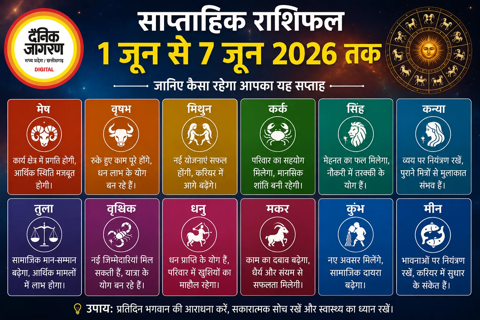 साप्ताहिक राशिफल 1 से 7 जून 2026: जानिए किस राशि को मिलेगा लाभ, किसे रहना होगा सतर्क