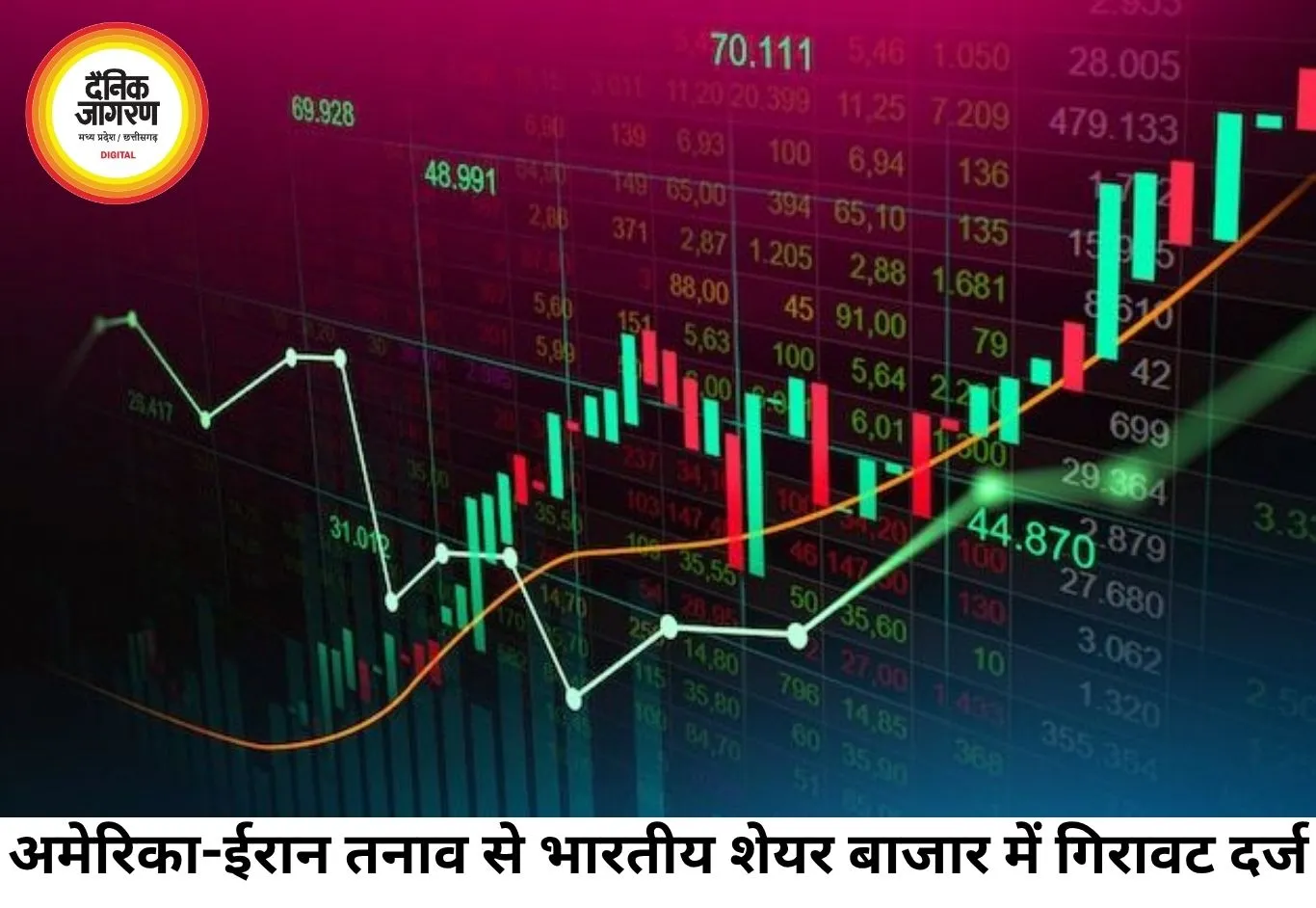 अमेरिका-ईरान तनाव और कच्चे तेल की कीमतों से शेयर बाजार में गिरावट