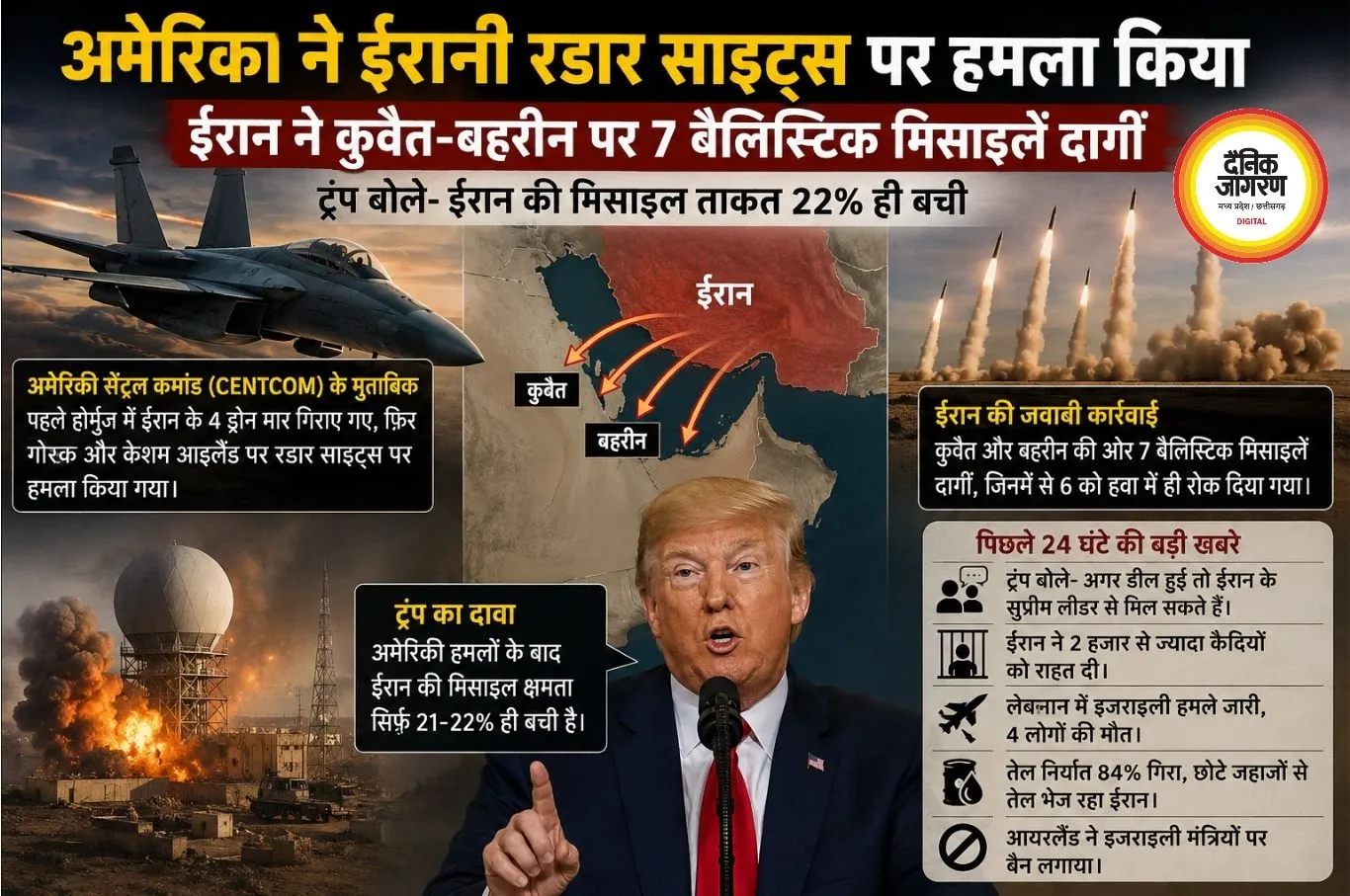अमेरिका-ईरान में तनाव चरम पर, रडार साइट्स पर हमला और मिसाइल जवाबी कार्रवाई