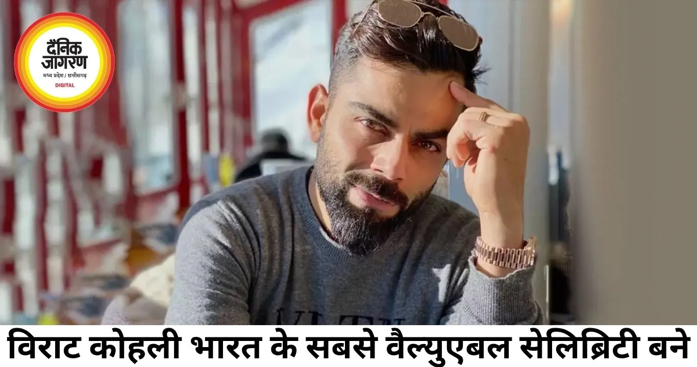 विराट कोहली बने भारत की सबसे वैल्युएबल पर्सनैलिटी, शाहरुख दूसरे स्थान पर
