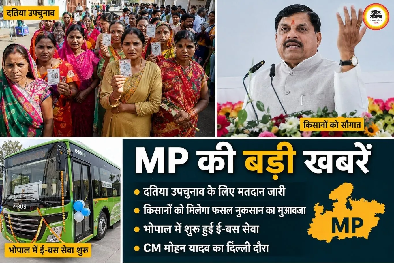 मध्य प्रदेश की बड़ी खबरें: दतिया में वोटिंग, किसानों को राहत, भोपाल में शुरू हुई ई-बस सेवा