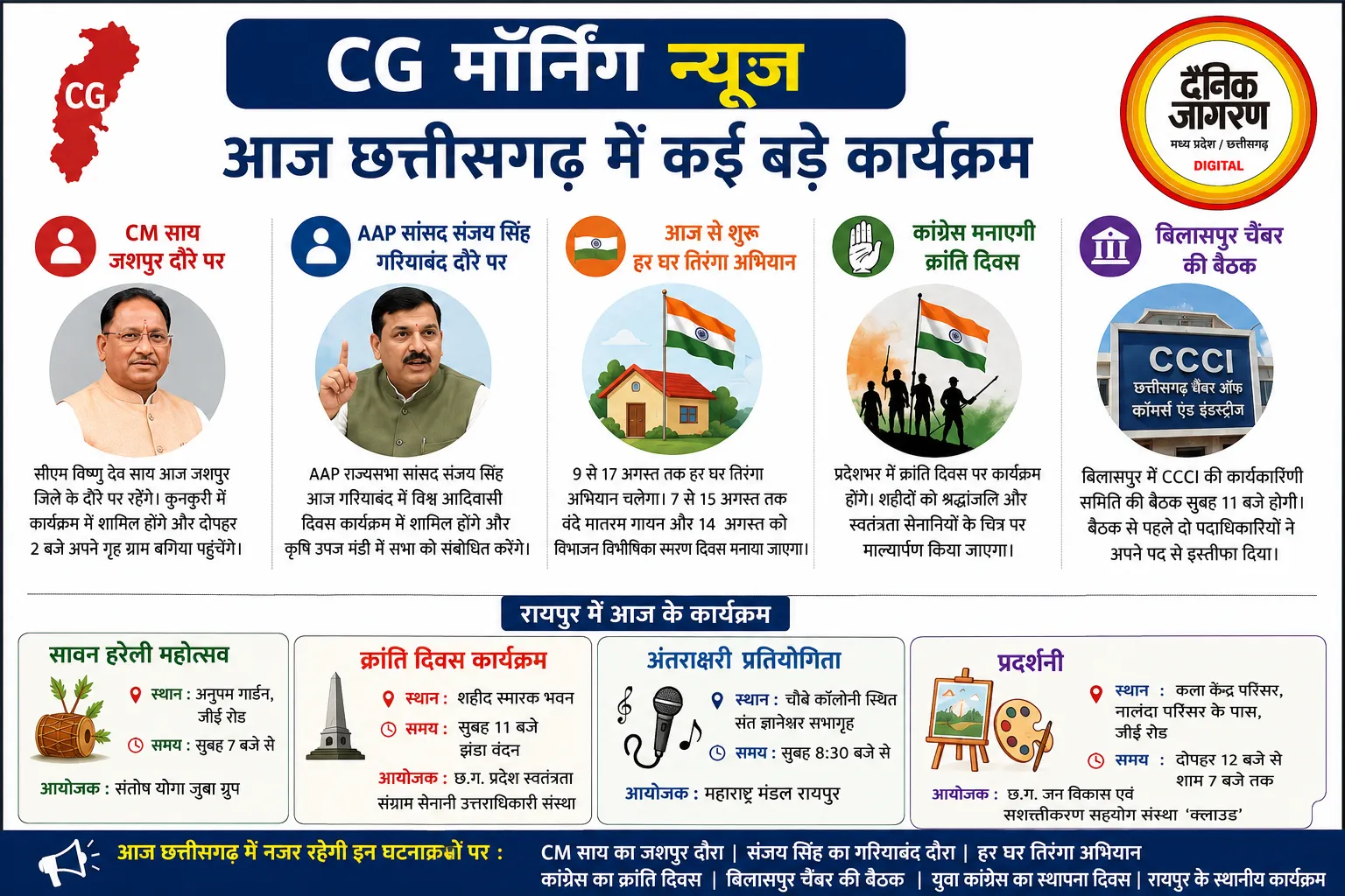 CG Morning News: आज छत्तीसगढ़ में कई बड़े कार्यक्रम, CM साय जशपुर दौरे पर, संजय सिंह गरियाबंद में करेंगे सभा
