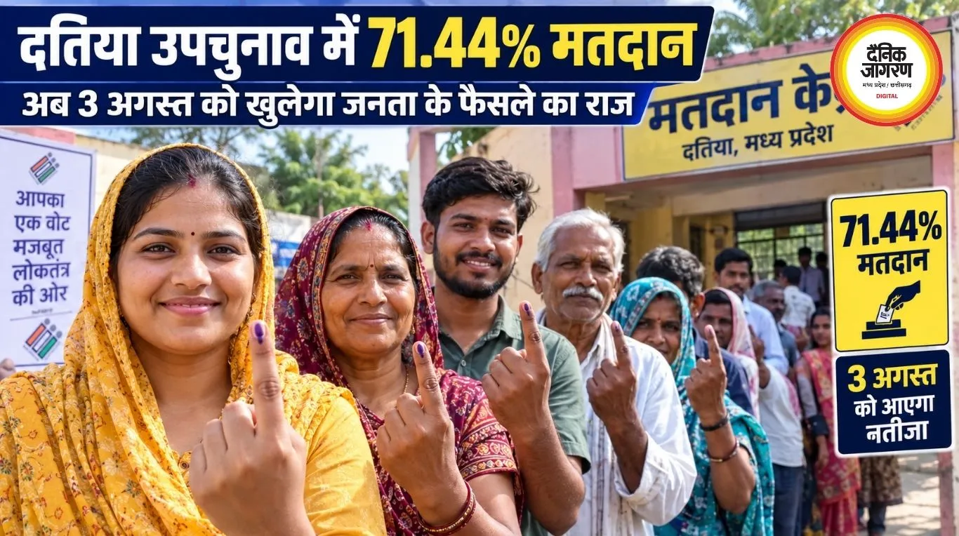 दतिया उपचुनाव में 71.44% मतदान, अब 3 अगस्त को खुलेगा जनता के फैसले का राज