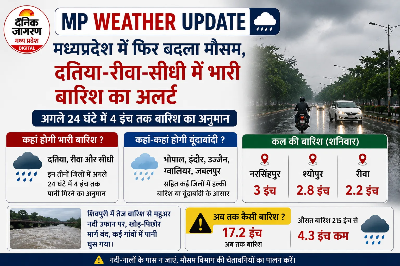 MP Weather Update: मध्यप्रदेश में फिर बदला मौसम, दतिया-रीवा-सीधी में बारिश का अलर्ट; कई जिलों में बरसेंगे बादल