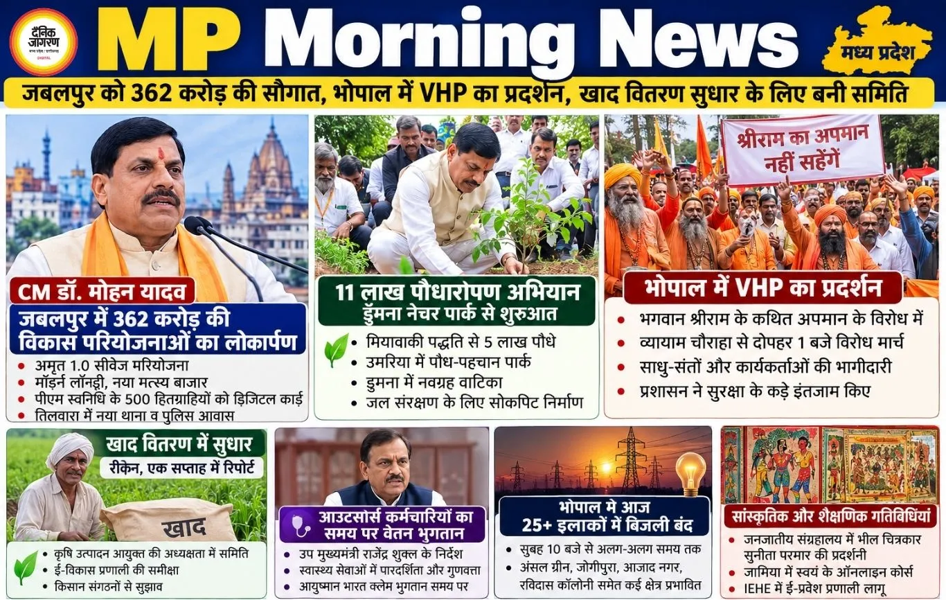 MP Morning News: जबलपुर को 362 करोड़ की विकास सौगात, भोपाल में VHP का प्रदर्शन, किसानों पर बड़ा फैसला