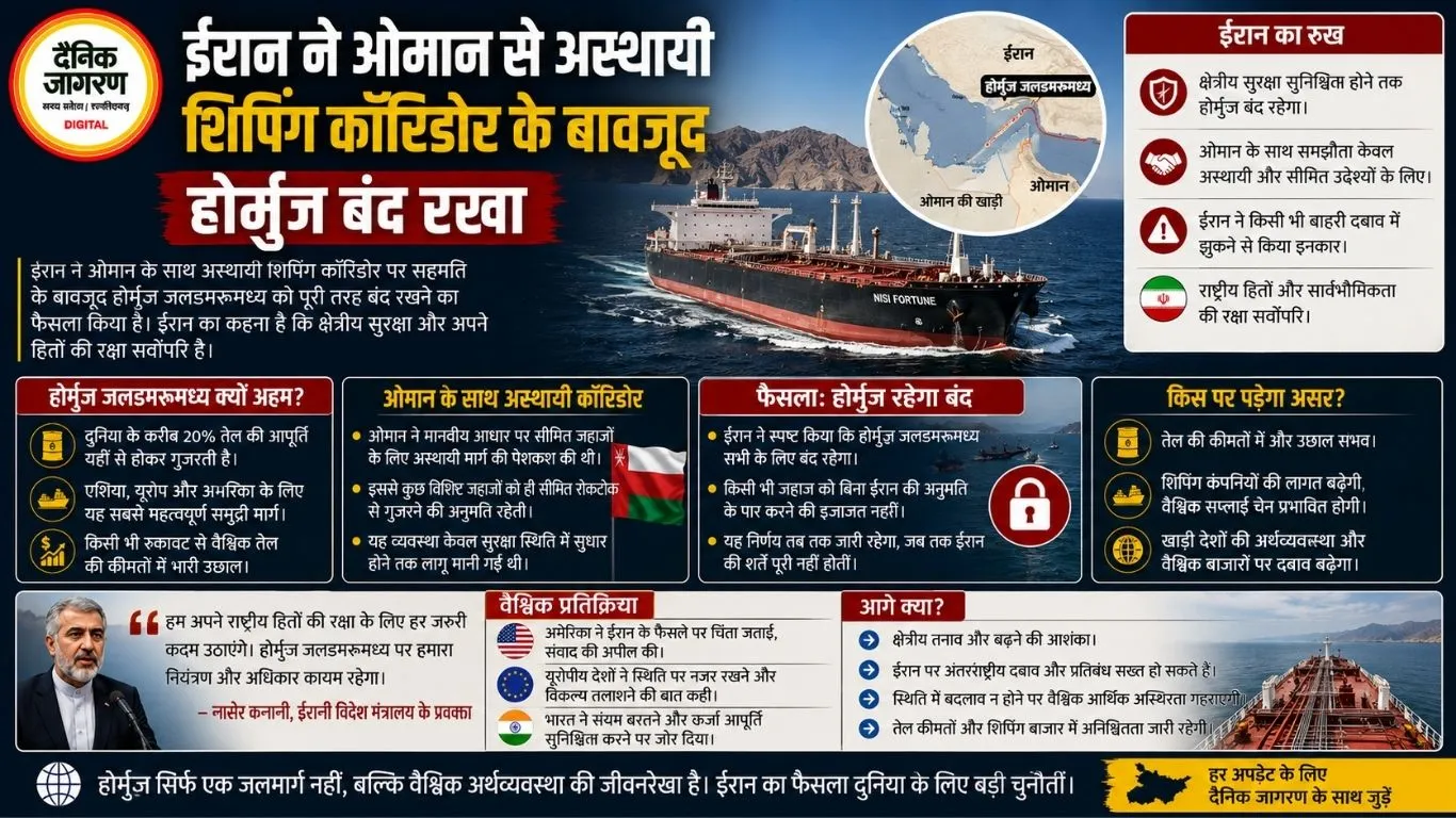 ईरान ने ओमान से अस्थायी शिपिंग कॉरिडोर के बावजूद होर्मुज बंद रखा