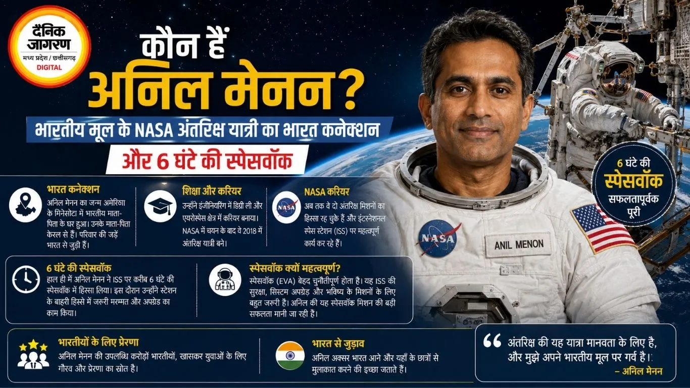 कौन हैं अनिल मेनन? भारतीय मूल के NASA अंतरिक्ष यात्री का भारत कनेक्शन और 6 घंटे की स्पेसवॉक