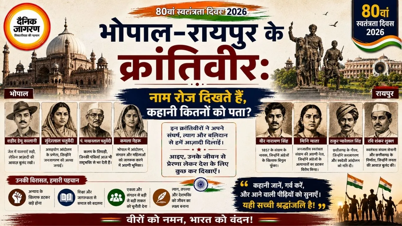 भोपाल-रायपुर के क्रांतिवीर: नाम रोज दिखते हैं, कहानी कितनों को पता?