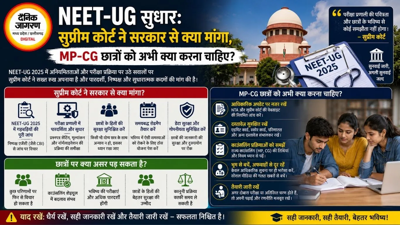 NEET-UG सुधार: सुप्रीम कोर्ट ने सरकार से क्या मांगा, MP-CG छात्रों को अभी क्या करना चाहिए?