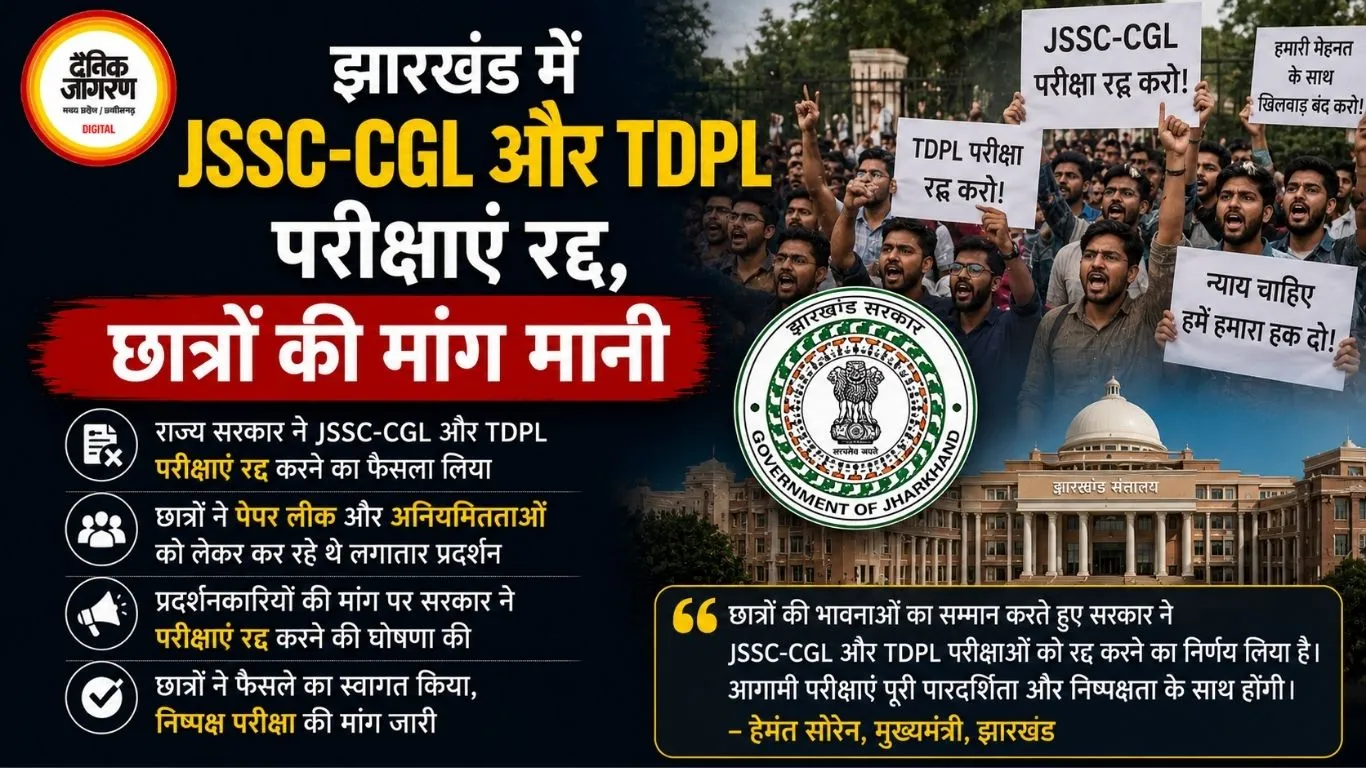 झारखंड में JSSC-CGL और TDPL परीक्षाएं रद्द, छात्रों की मांग मानी