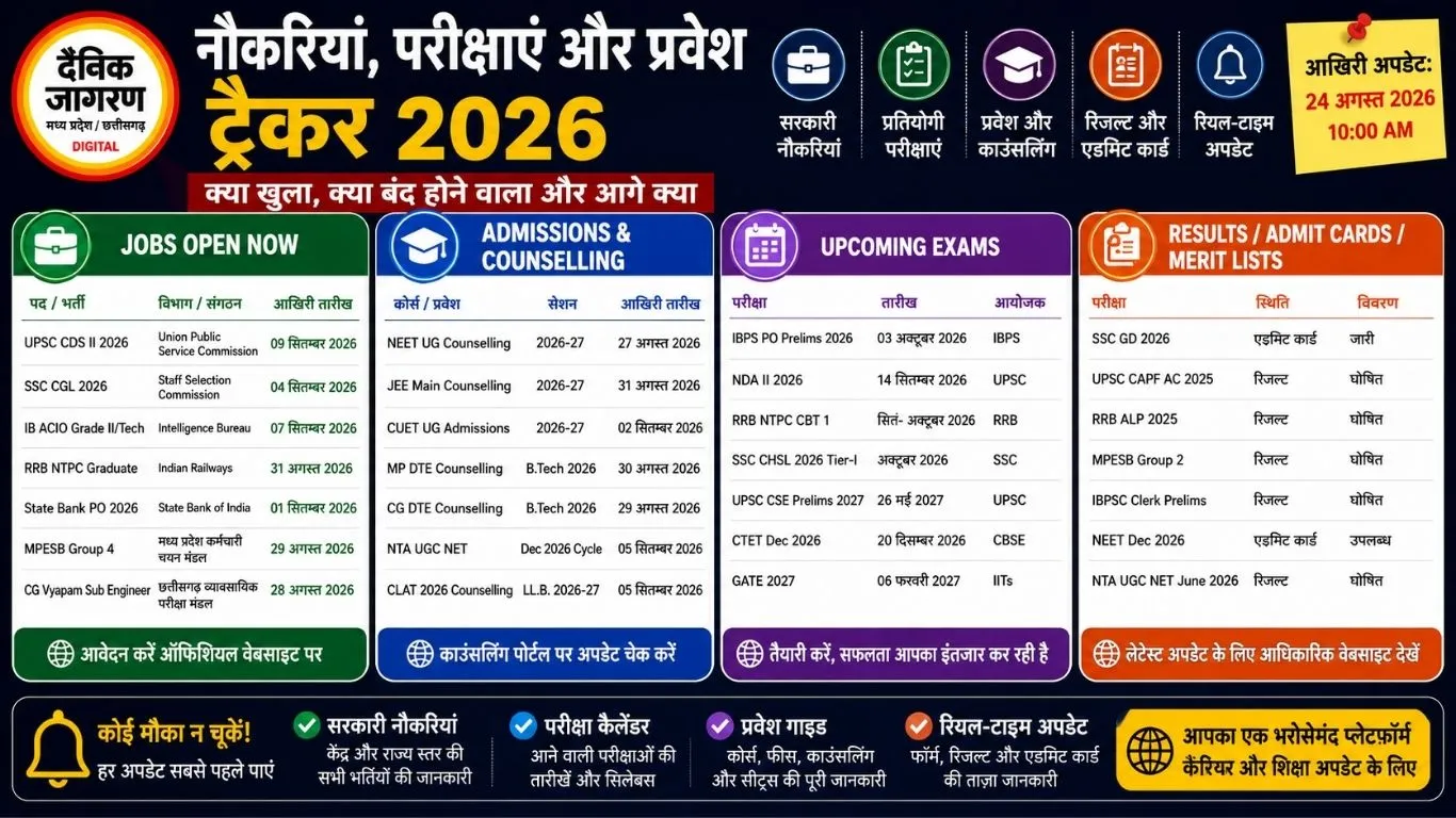 नौकरियां, परीक्षाएं और प्रवेश ट्रैकर 2026: क्या खुला, क्या बंद होने वाला और आगे क्या