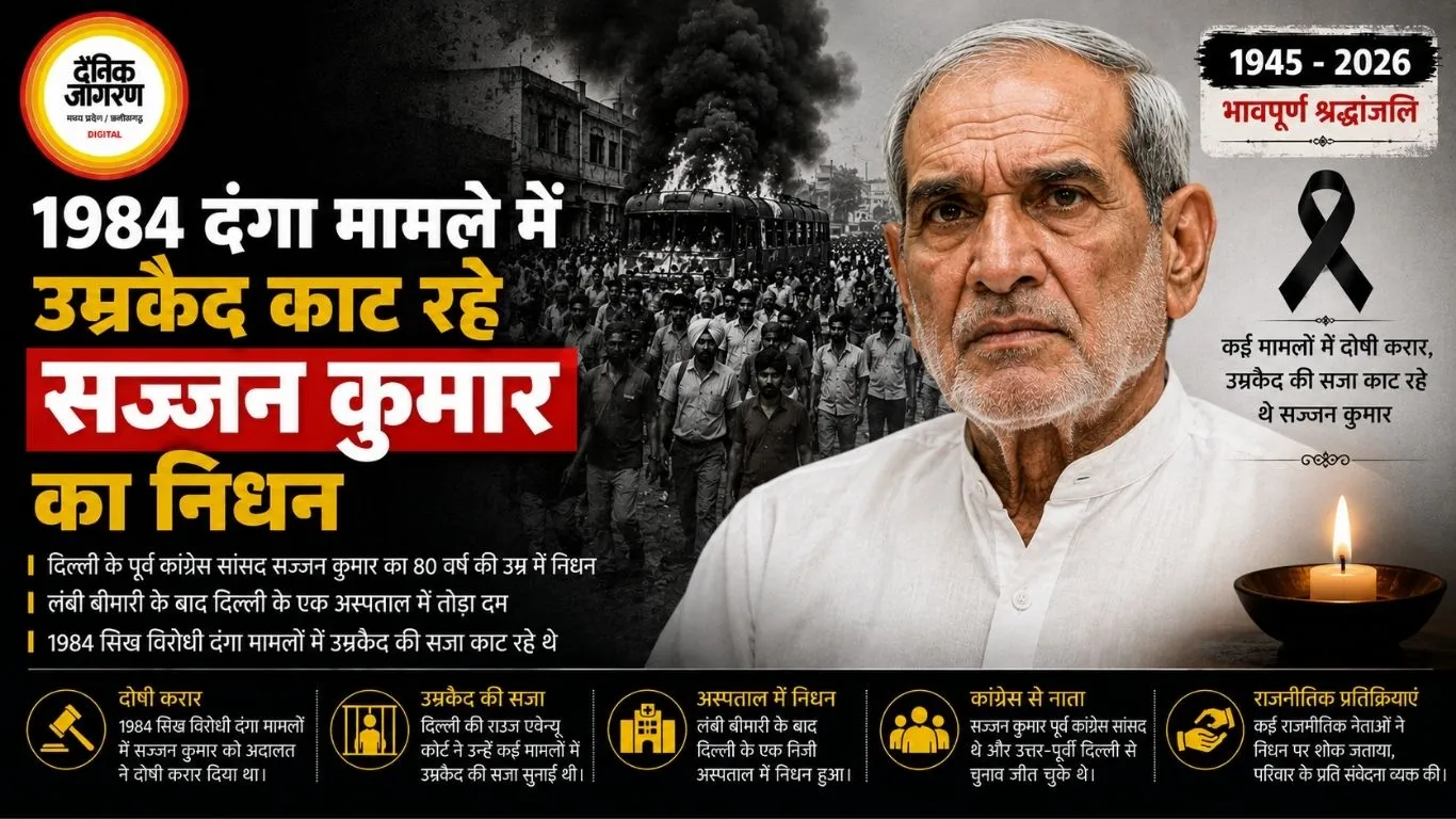1984 दंगा मामले में उम्रकैद काट रहे सज्जन कुमार का निधन