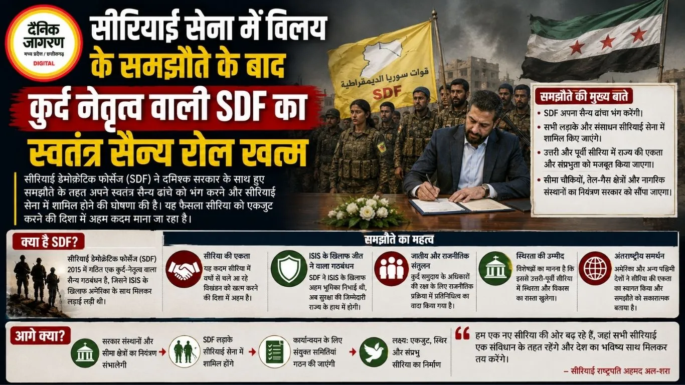 सीरियाई सेना में विलय के समझौते के बाद कुर्द नेतृत्व वाली SDF का स्वतंत्र सैन्य रोल खत्म