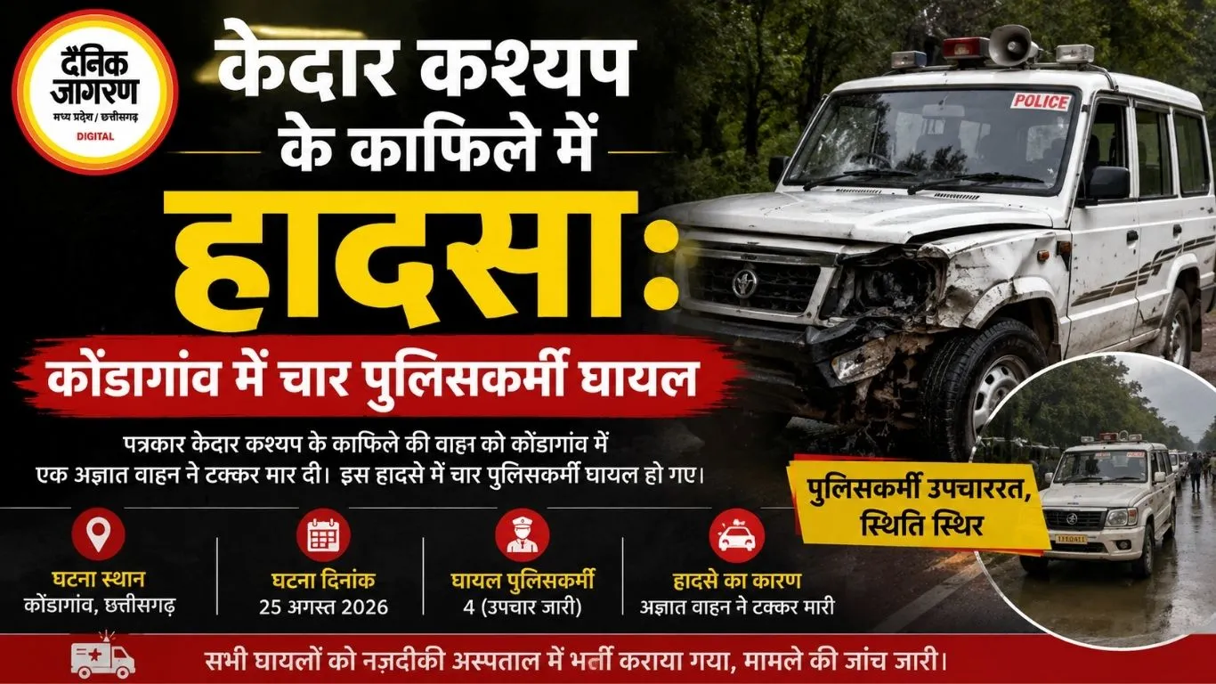 केदार कश्यप के काफिले में हादसा: कोंडागांव में चार पुलिसकर्मी घायल