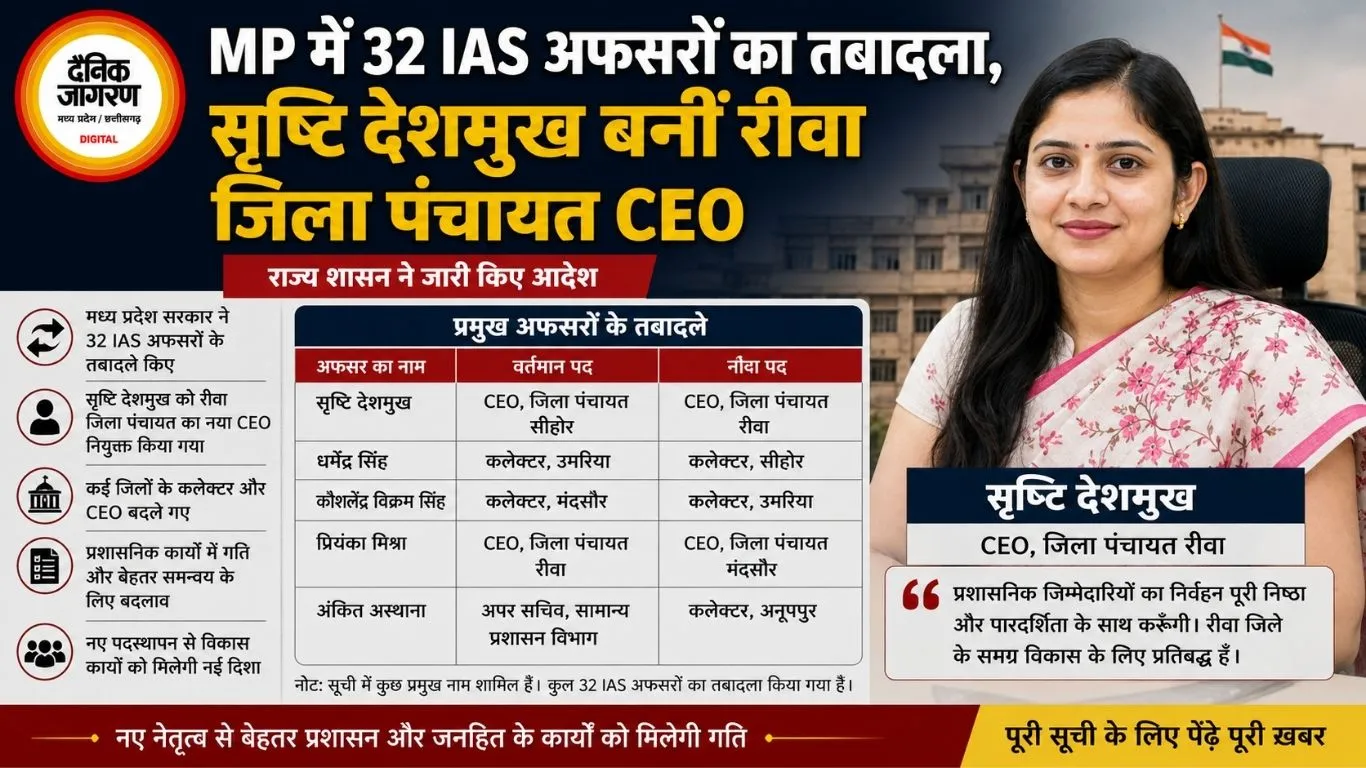 MP में 32 IAS अफसरों का तबादला, सृष्टि देशमुख रीवा जिला पंचायत CEO