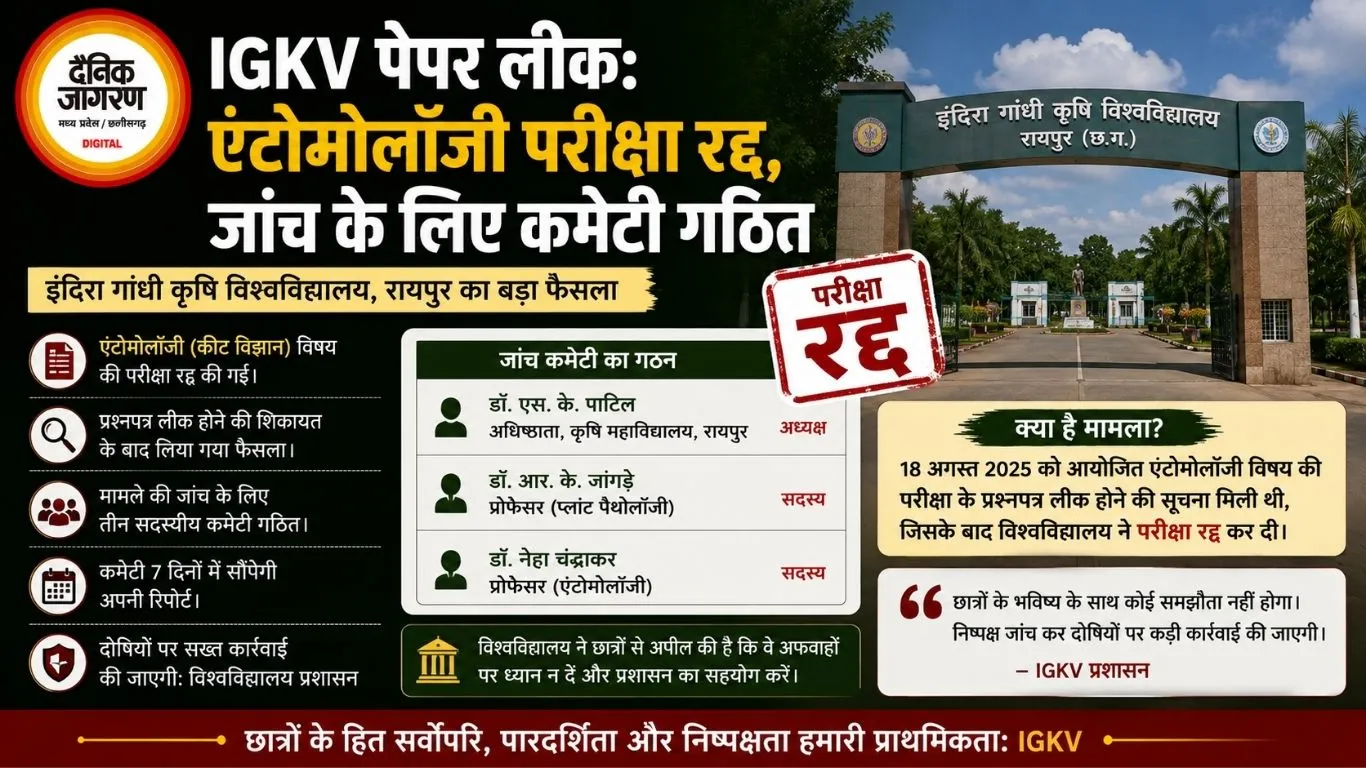 IGKV पेपर लीक: एंटोमोलॉजी परीक्षा रद्द, जांच के लिए कमेटी गठित