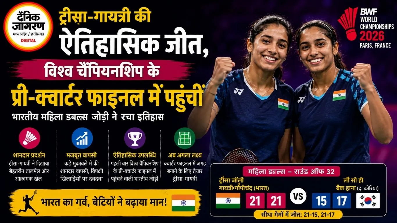 ट्रीसा-गायत्री की ऐतिहासिक जीत, विश्व चैंपियनशिप के प्री-क्वार्टर फाइनल में पहुंचीं