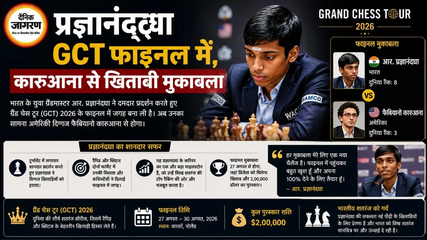 प्रज्ञानंदधा GCT फाइनल में, कारुआना से खिताबी मुकाबला
