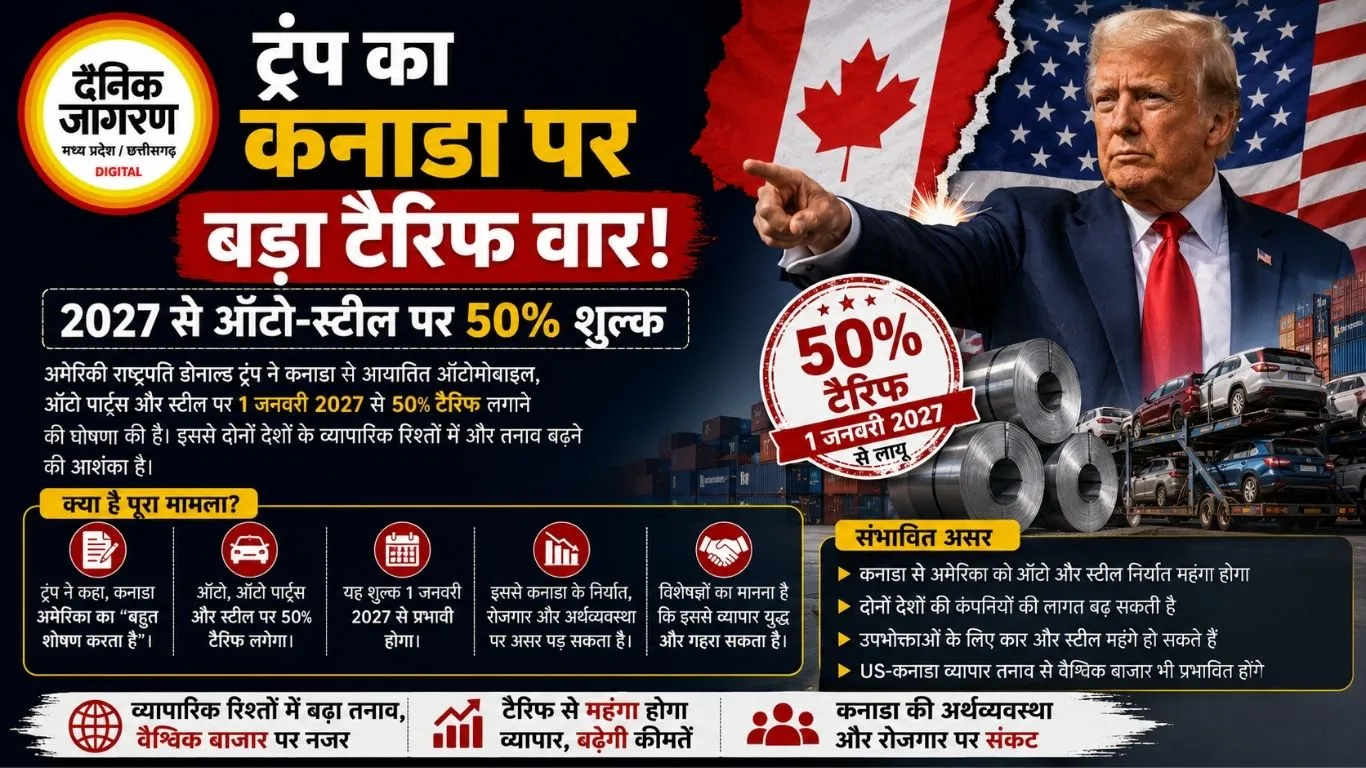 ट्रंप का कनाडा पर बड़ा टैरिफ वार, 2027 से ऑटो-स्टील पर 50% शुल्क
