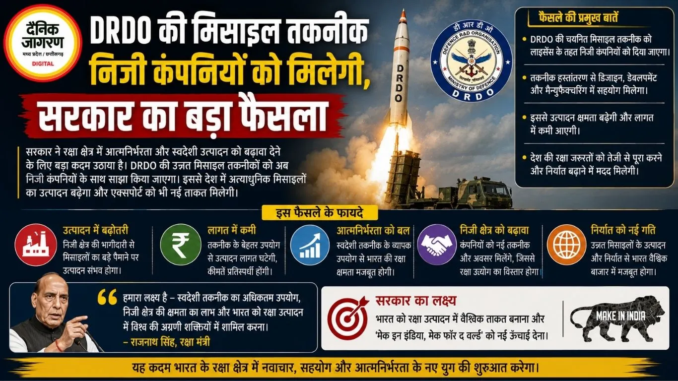 DRDO की मिसाइल तकनीक निजी कंपनियों को मिलेगी, सरकार का बड़ा फैसला